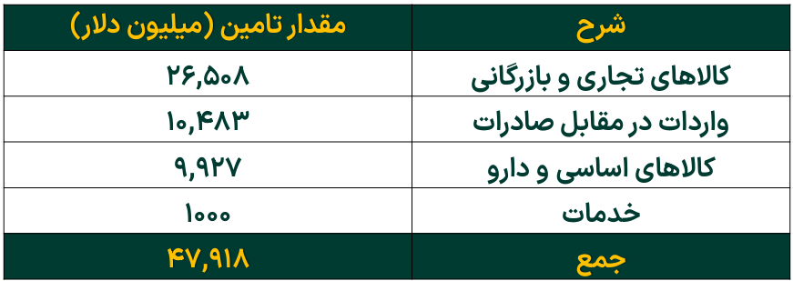 ادامه جذب منابع در صندوقهای طلا/ خالص ارزش دارایی صندوقهای طلا به مرز ۸۱ همت رسید ادامه جذب منابع در صندوقهای طلا/ خالص ارزش دارایی صندوقهای طلا به مرز ۸۱ همت رسید
