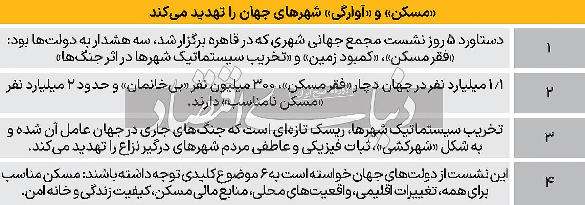 مثلث تهدید شهرهای آینده/ تبعات «تخریب سیستماتیک» شهرها با جنگهای کنونی؛ آیا کشورها وارد «عصر آوارگی» شدهاند؟ مثلث تهدید شهرهای آینده/ تبعات «تخریب سیستماتیک» شهرها با جنگهای کنونی؛ آیا کشورها وارد «عصر آوارگی» شدهاند؟