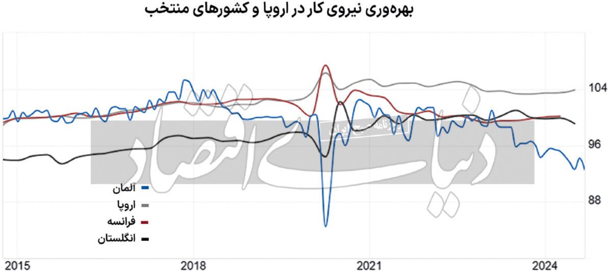افول تدریجی اروپا افول تدریجی اروپا