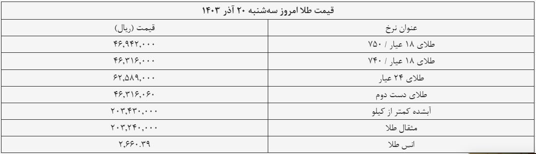 قیمت سکه و طلا امروز ۲۰ آذر ۱۴۰۳ + جدول قیمت سکه و طلا امروز ۲۰ آذر ۱۴۰۳ + جدول
