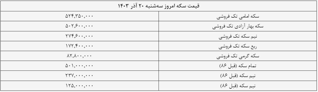 قیمت سکه و طلا امروز ۲۰ آذر ۱۴۰۳ + جدول قیمت سکه و طلا امروز ۲۰ آذر ۱۴۰۳ + جدول