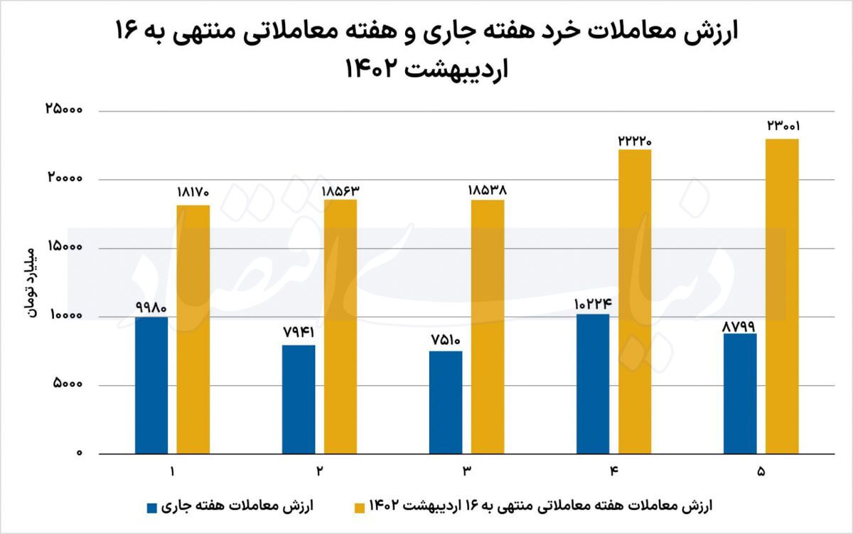 نشانههایی از رشد پایدار بورس نشانههایی از رشد پایدار بورس