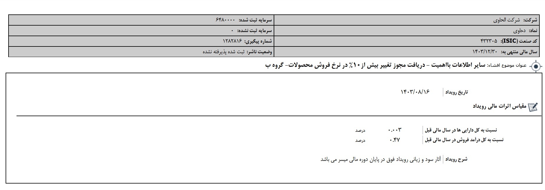 مهمترین اخبار کدال در آخرین روز از هفته منتهی به ۲۱ آذر۱۴۰۳ مهمترین اخبار کدال در آخرین روز از هفته منتهی به ۲۱ آذر۱۴۰۳
