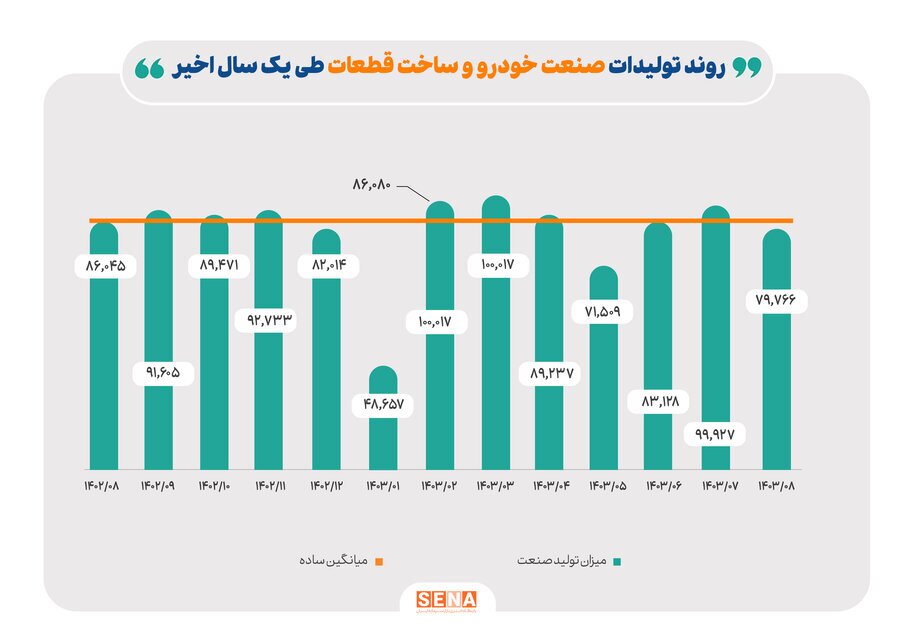 اثر ناترازی انرژی بر صنایع بورسی اثر ناترازی انرژی بر صنایع بورسی