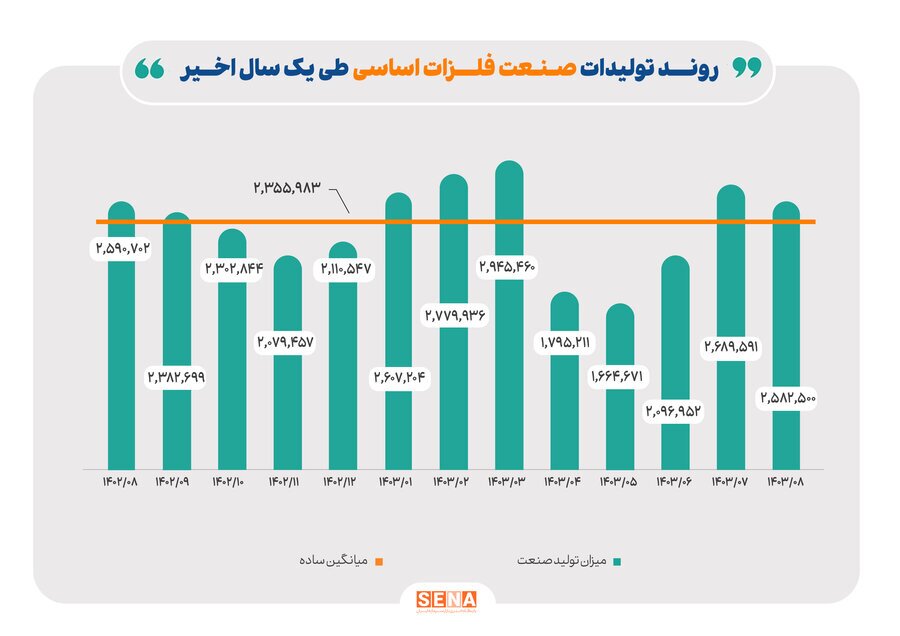 اثر ناترازی انرژی بر صنایع بورسی اثر ناترازی انرژی بر صنایع بورسی