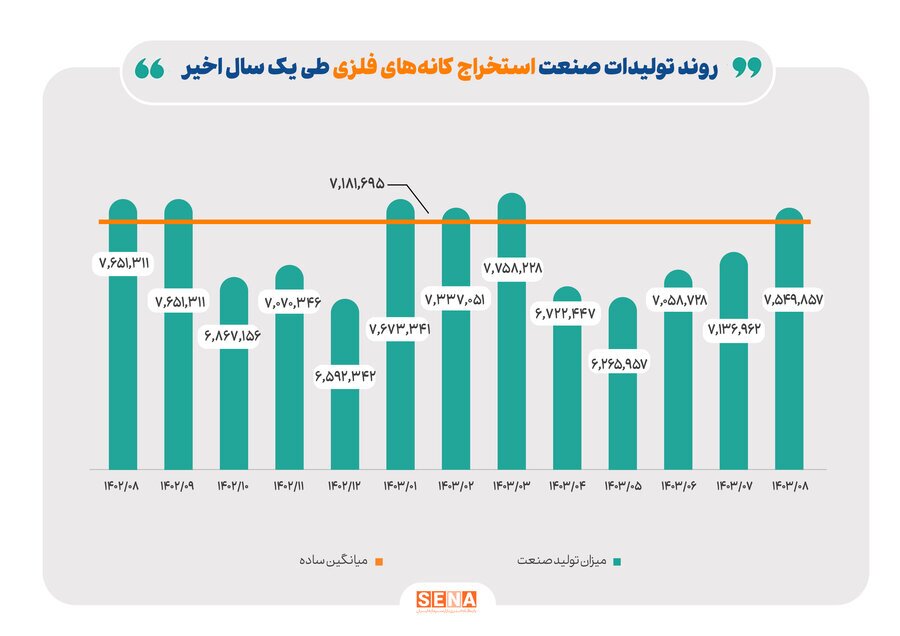 اثر ناترازی انرژی بر صنایع بورسی اثر ناترازی انرژی بر صنایع بورسی