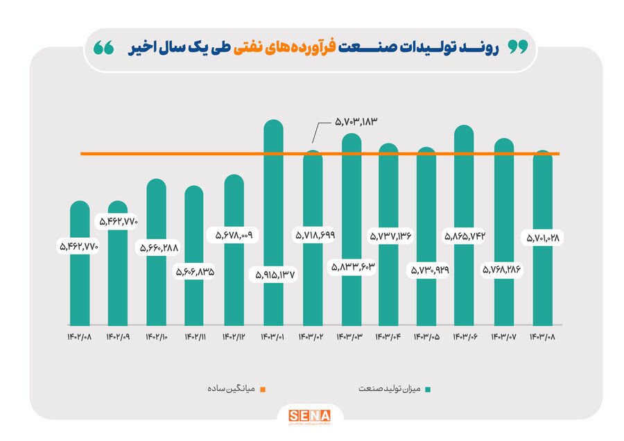 اثر ناترازی انرژی بر صنایع بورسی اثر ناترازی انرژی بر صنایع بورسی