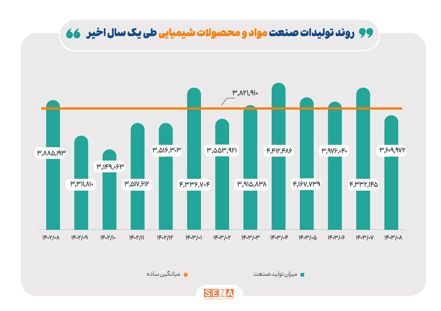 اثر ناترازی انرژی بر صنایع بورسی اثر ناترازی انرژی بر صنایع بورسی