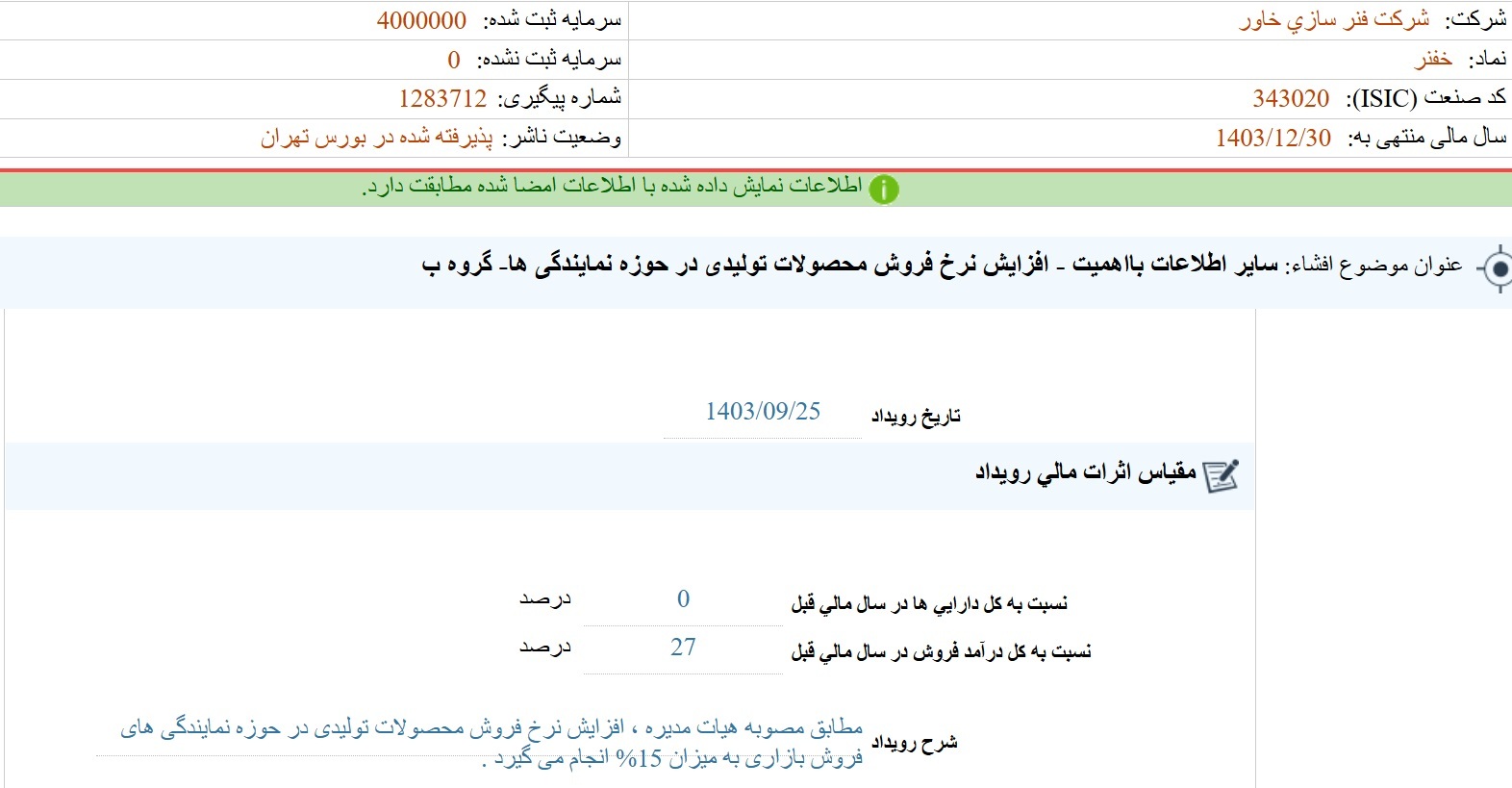 مهمترین اخبار سامانه کدال در ۲۵ آذر/ از معرفی هیات مدیره سایپا تا بهرهبرداری از طرحهای جدید مهمترین اخبار سامانه کدال در ۲۵ آذر/ از معرفی هیات مدیره سایپا تا بهرهبرداری از طرحهای جدید
