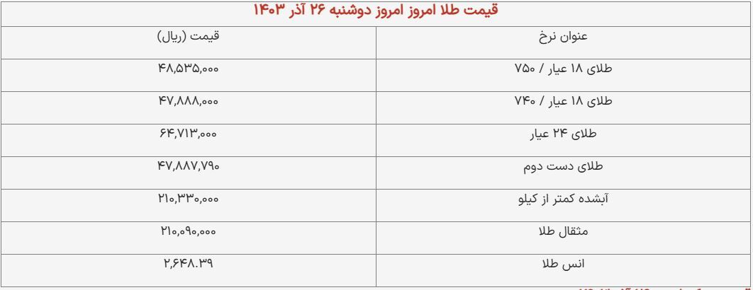 قیمت سکه و طلا امروز ۲۶ آذر ۱۴۰۳ + جدول قیمت سکه و طلا امروز ۲۶ آذر ۱۴۰۳ + جدول