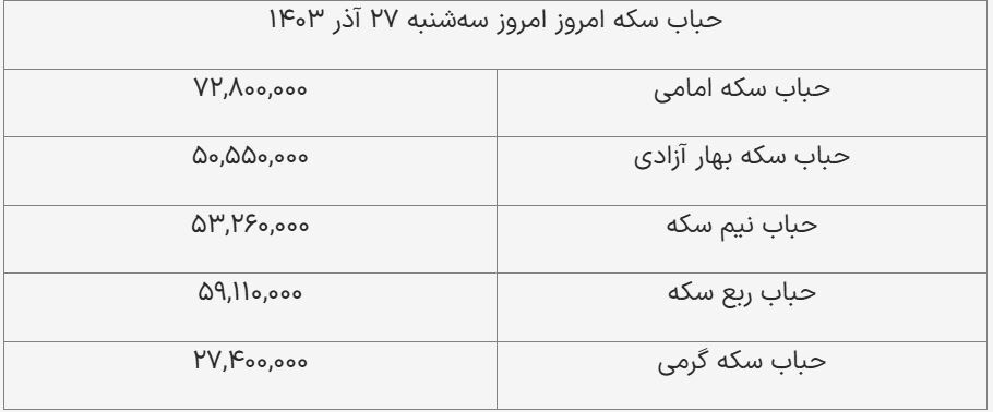 قیمت سکه و طلا امروز ۲۷ آذر ۱۴۰۳ + جدول قیمت سکه و طلا امروز ۲۷ آذر ۱۴۰۳ + جدول