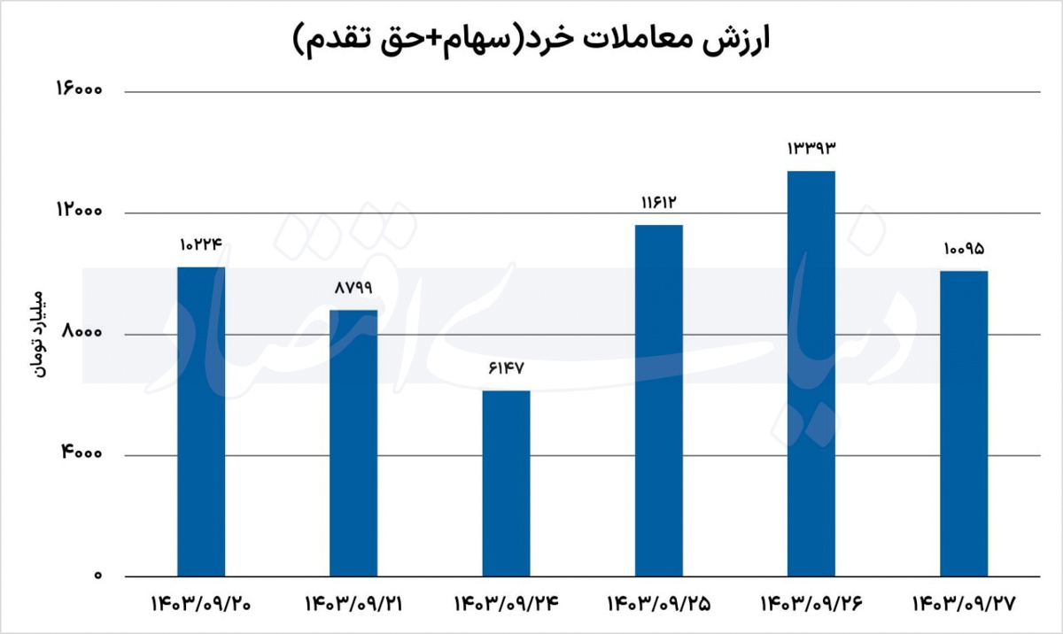 چرا سهامداران دوباره جا زدند؟ چرا سهامداران دوباره جا زدند؟