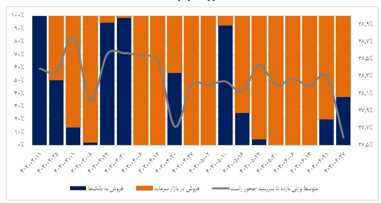 بازار بین بانکی و تاثیر آن بر بازار سرمایه بازار بین بانکی و تاثیر آن بر بازار سرمایه