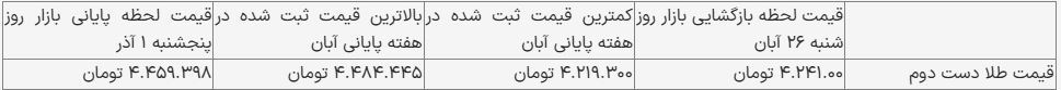 قیمت طلا یک میلیون تومان افزایش یافت/ تازهترین قیمت طلا در ایران + جدول قیمت طلا یک میلیون تومان افزایش یافت/ تازهترین قیمت طلا در ایران + جدول
