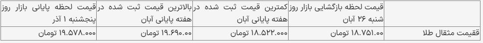 قیمت طلا یک میلیون تومان افزایش یافت/ تازهترین قیمت طلا در ایران + جدول قیمت طلا یک میلیون تومان افزایش یافت/ تازهترین قیمت طلا در ایران + جدول