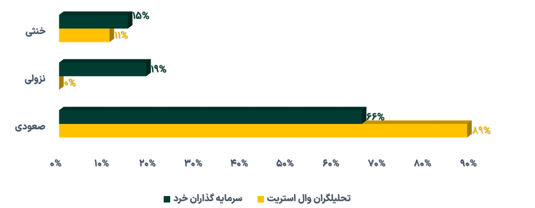 تداوم افزایش خالص ارزش دارایی صندوقهای طلا تداوم افزایش خالص ارزش دارایی صندوقهای طلا