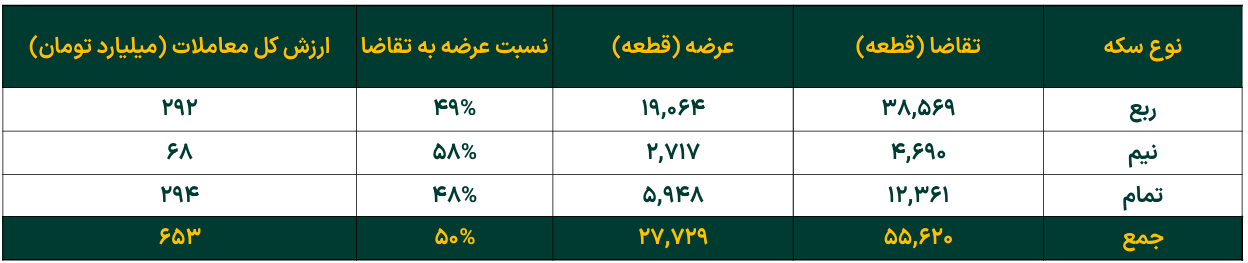 تداوم افزایش خالص ارزش دارایی صندوقهای طلا تداوم افزایش خالص ارزش دارایی صندوقهای طلا