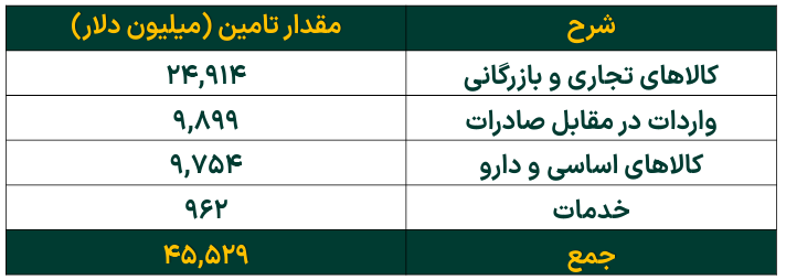 تداوم افزایش خالص ارزش دارایی صندوقهای طلا تداوم افزایش خالص ارزش دارایی صندوقهای طلا