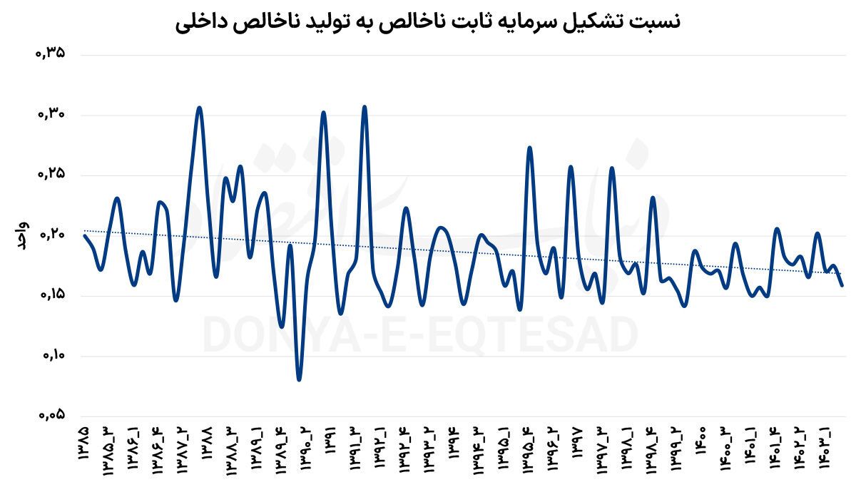 سرنخ «معمای سرمایه» سرنخ «معمای سرمایه»