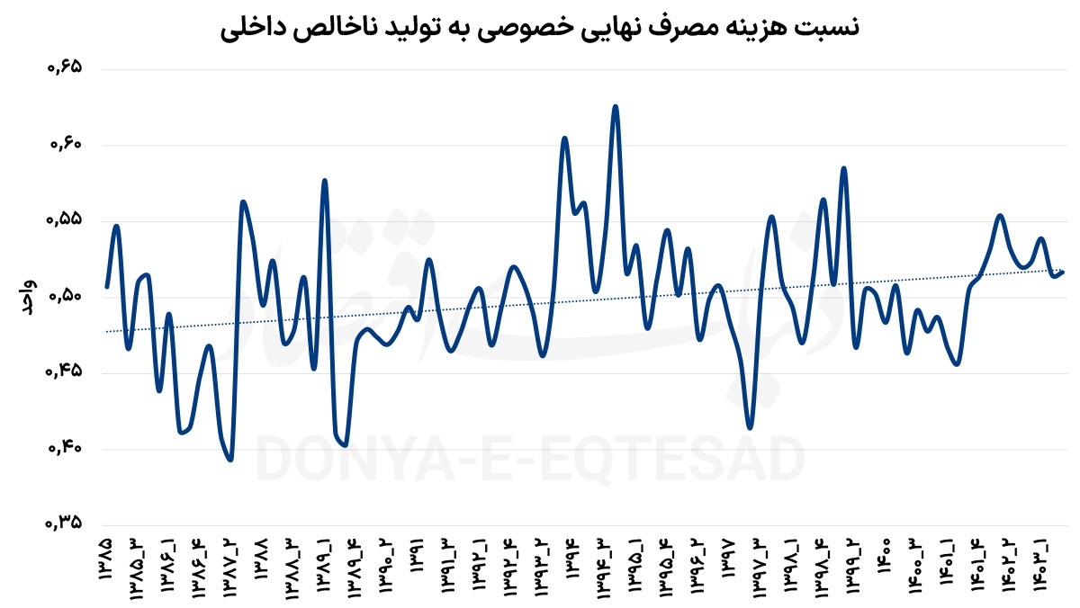 سرنخ «معمای سرمایه» سرنخ «معمای سرمایه»