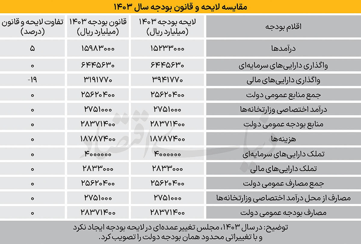 بازگشت بودجه به تنظیمات کارخانه بازگشت بودجه به تنظیمات کارخانه
