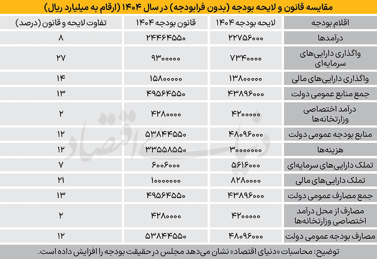 بازگشت بودجه به تنظیمات کارخانه بازگشت بودجه به تنظیمات کارخانه