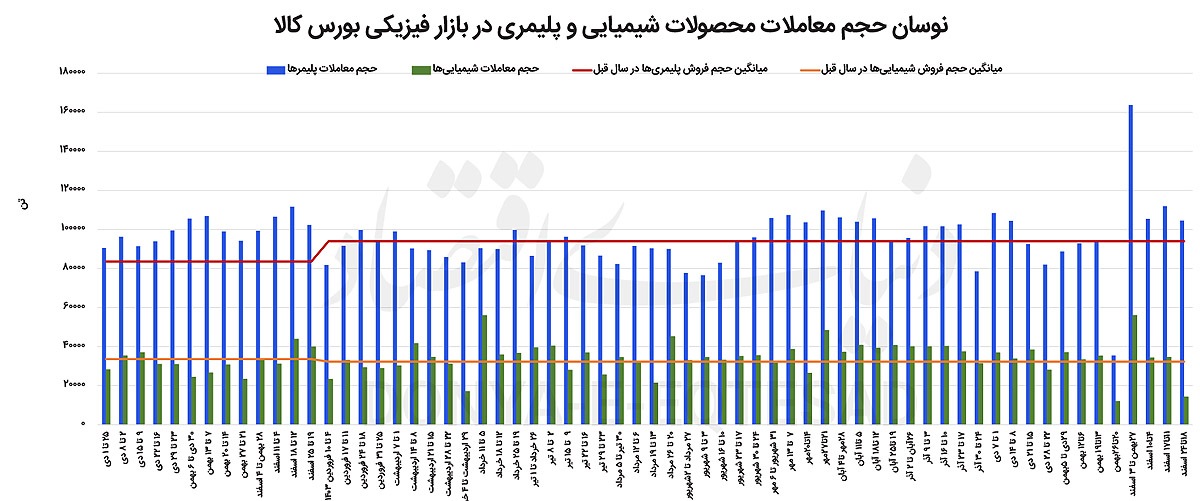 عقبنشینی قیمتهای پایه عقبنشینی قیمتهای پایه