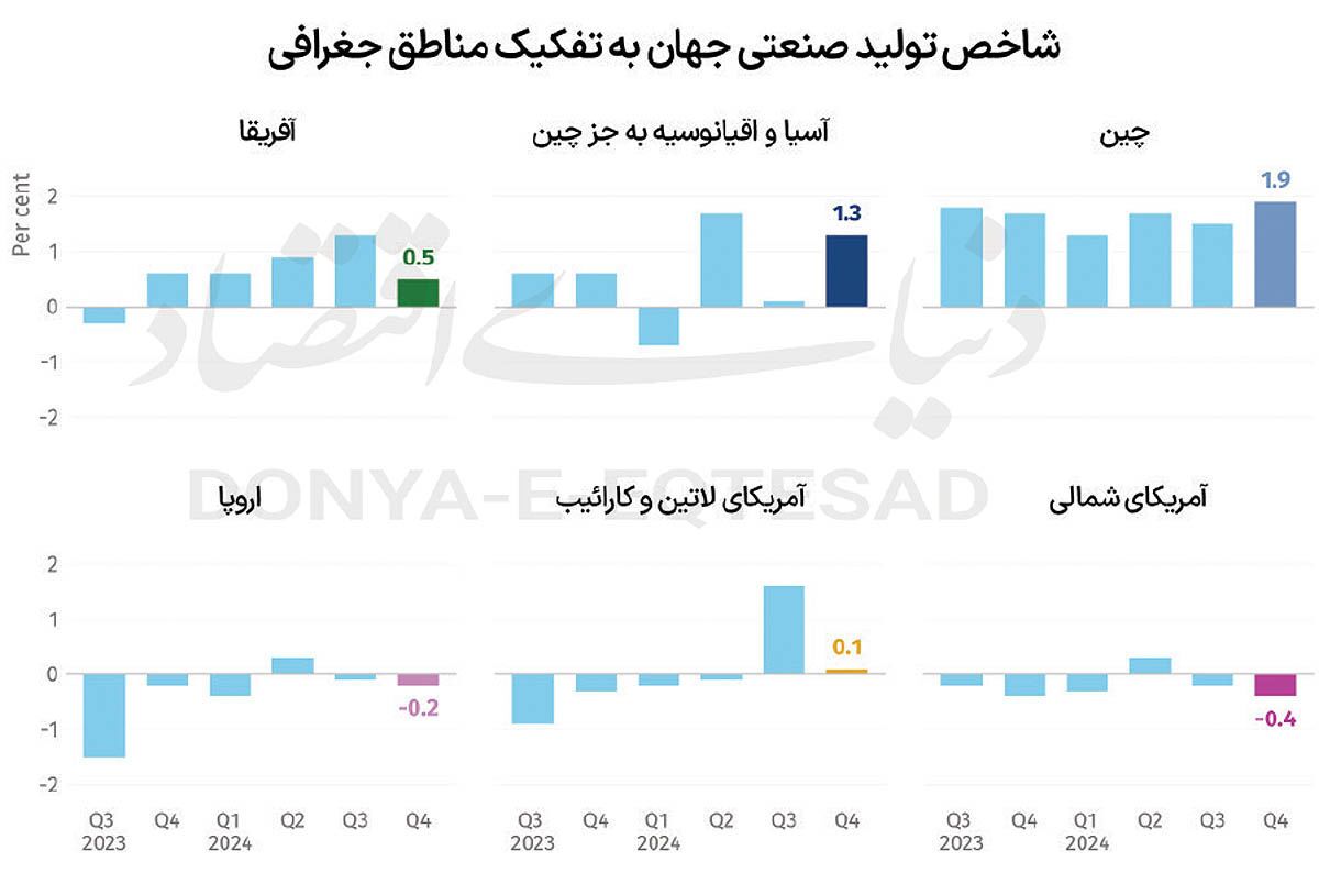 هیجان جهانی صنعت «هایتک» هیجان جهانی صنعت «هایتک»