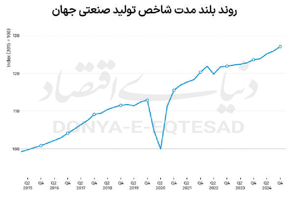 هیجان جهانی صنعت «هایتک» هیجان جهانی صنعت «هایتک»