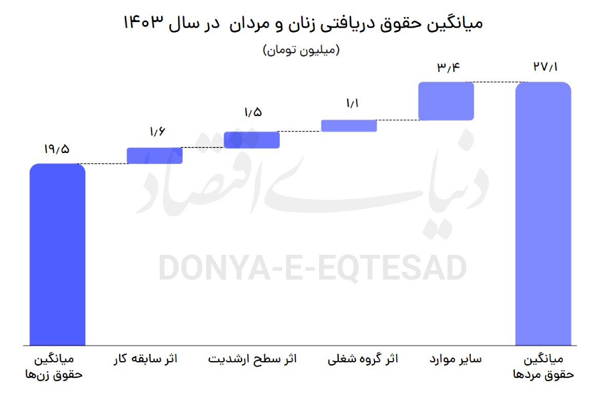 سنتشکنی در افزایش حقوق سنتشکنی در افزایش حقوق
