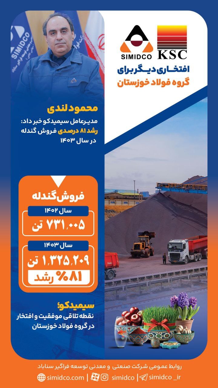 جهش چشمگیر فروش گندله سیمیدکو در سال ۱۴۰۳ با رشد ۸۱ درصدی جهش چشمگیر فروش گندله سیمیدکو در سال ۱۴۰۳ با رشد ۸۱ درصدی