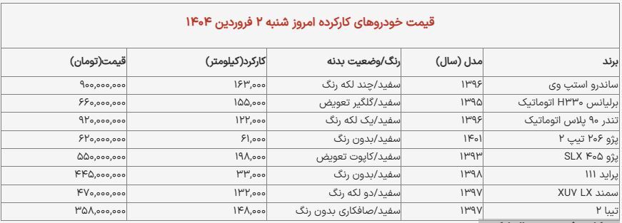 جدول قیمت خودروهای کارکرده امروز شنبه ۲ فروردین ۱۴۰۴/ سمند، پراید و تیبا ۲ چند؟ جدول قیمت خودروهای کارکرده امروز شنبه ۲ فروردین ۱۴۰۴/ سمند، پراید و تیبا ۲ چند؟