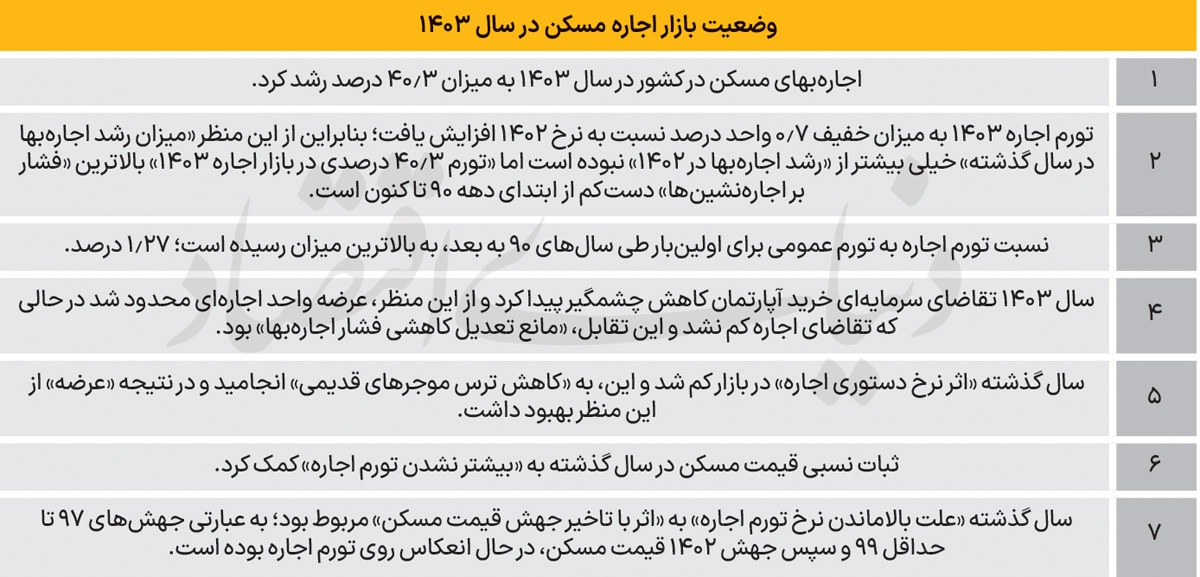 معادله اجاره در ۱۴۰۴