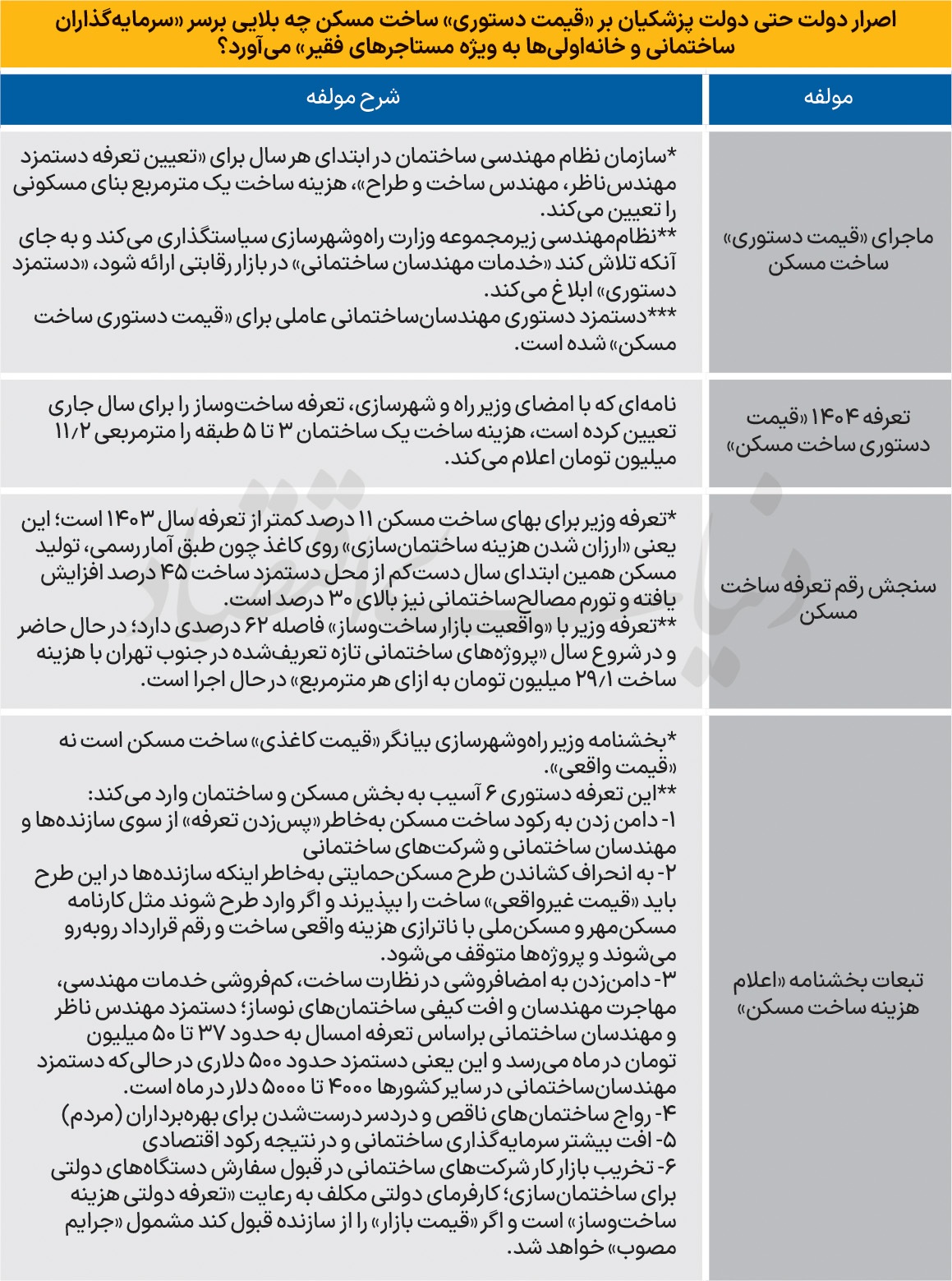 قیمت کاغذی ساخت مسکن قیمت کاغذی ساخت مسکن