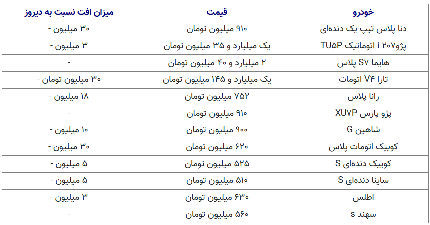 قیمت خودرو در سراشیبی+ جدول قیمت خودرو در سراشیبی+ جدول