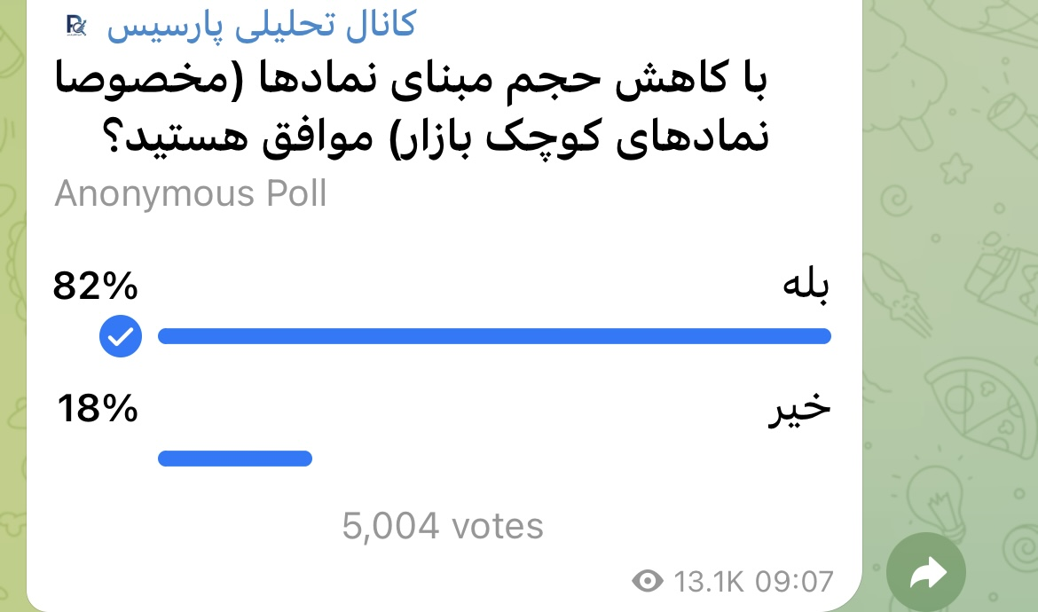 درخواست ۵۰۰۰ سهامدار برای کاهش حجم مبنای نمادهای کوچک و متوسط در بورس و فرابورس درخواست ۵۰۰۰ سهامدار برای کاهش حجم مبنای نمادهای کوچک و متوسط در بورس و فرابورس