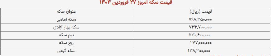 قیمت طلا و سکه امروز ۲۷ فروردین ۱۴۰۴ + جدول