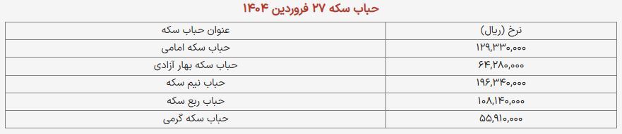 قیمت طلا و سکه امروز ۲۷ فروردین ۱۴۰۴ + جدول