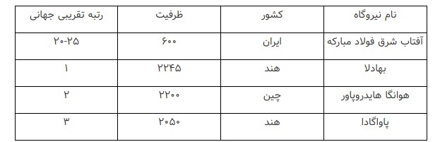درخشش آفتاب در صنعت فولاد برای آیندهای سبزتر درخشش آفتاب در صنعت فولاد برای آیندهای سبزتر