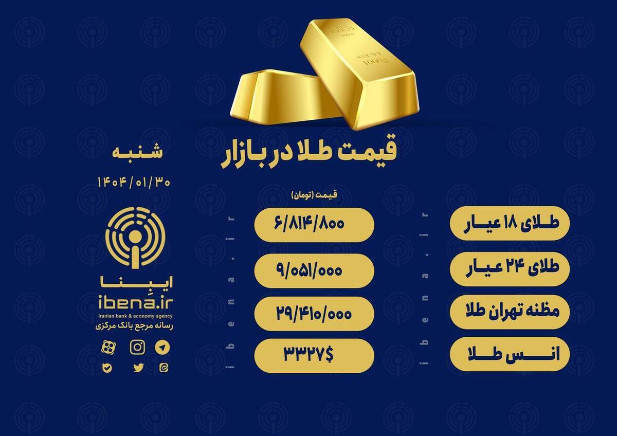 قیمت هر گرم طلای ۱۸ عیار در بازار؛ شنبه ۳۰ فروردین ۱۴۰۴