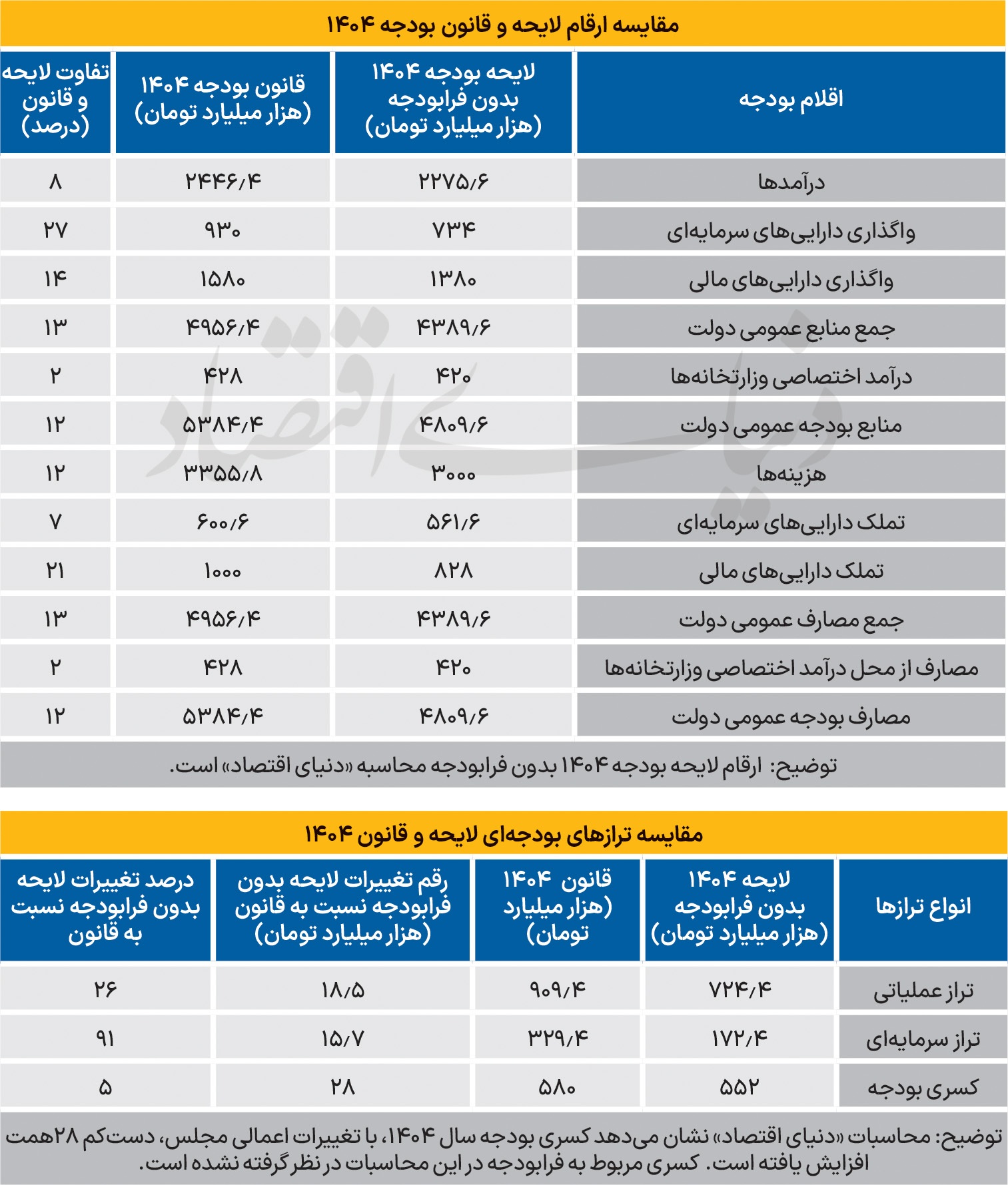 سریال دخلوخرج ناتراز سریال دخلوخرج ناتراز
