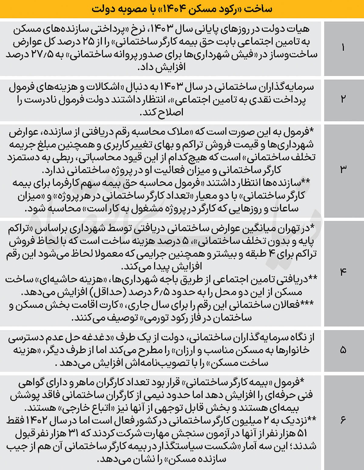 تولید دولتی تورم مسکن تولید دولتی تورم مسکن