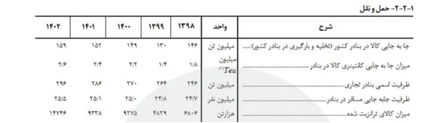 عمر ناوگان مسافری ۵ سال بیشتر شد عمر ناوگان مسافری ۵ سال بیشتر شد