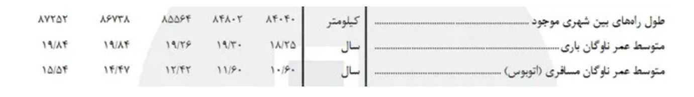 عمر ناوگان مسافری ۵ سال بیشتر شد عمر ناوگان مسافری ۵ سال بیشتر شد