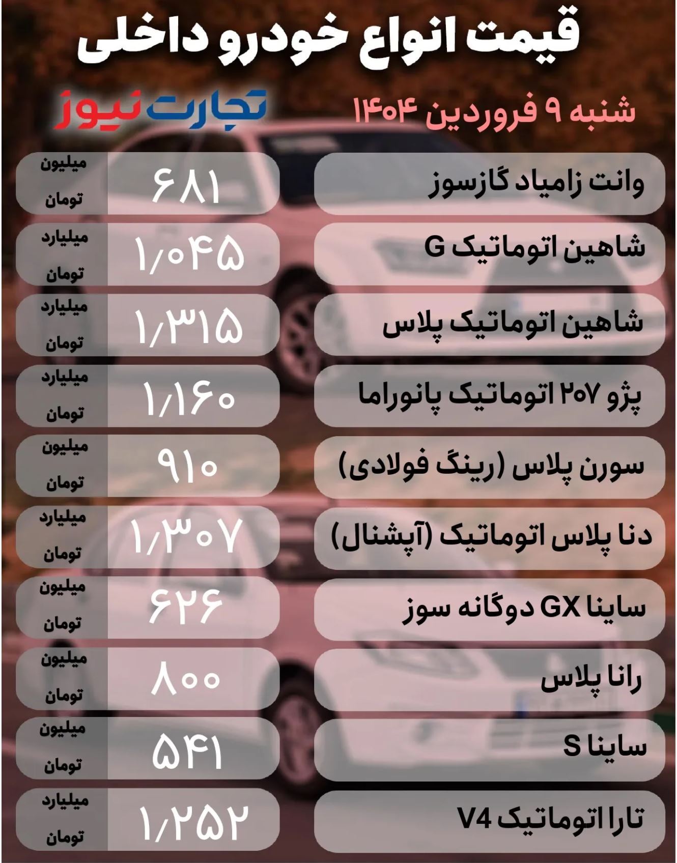 قیمت خودرو امروز ۹ فروردین ۱۴۰۴/ ۷ محصول داخلی میلیاردی شدند قیمت خودرو امروز ۹ فروردین ۱۴۰۴/ ۷ محصول داخلی میلیاردی شدند