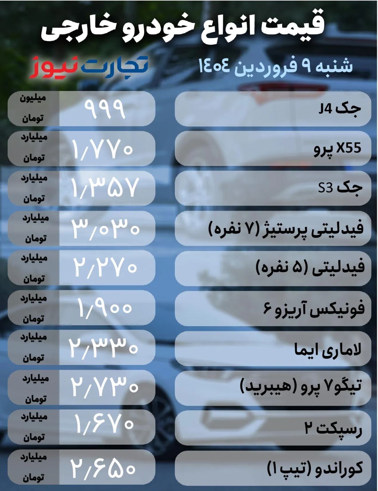قیمت خودرو امروز ۹ فروردین ۱۴۰۴/ ۷ محصول داخلی میلیاردی شدند قیمت خودرو امروز ۹ فروردین ۱۴۰۴/ ۷ محصول داخلی میلیاردی شدند