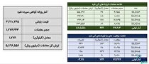 معامله ۲.۲ تن شمش نقره در بورس کالا