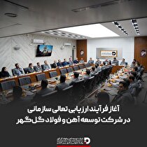 آغاز فرآیند ارزیابی تعالی سازمانی در شرکت توسعه آهن و فولاد گل‌گهر