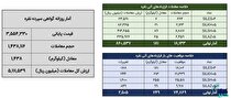 معامله ۱.۶ تن شمش نقره در بورس کالا