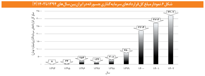 عبور از صنعت سنگین به نوآوری چابک عبور از صنعت سنگین به نوآوری چابک